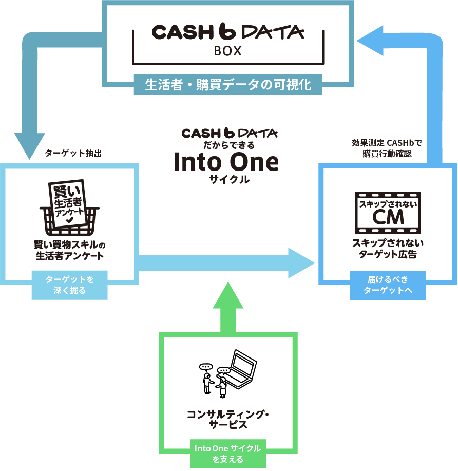 サービスイメージマップ