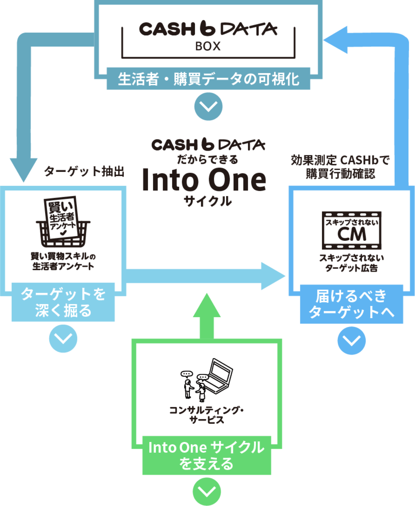 サービスイメージマップ